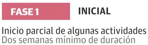 FASE I. DESESCALADA LOS AYUNTAMIENTOS EL LUNES, 11 DE MAYO.